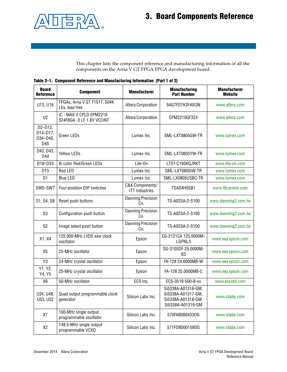 Board components reference, Chapter 3. board components reference | Altera Arria V GT FPGA Development Board User Manual | Page 83 / 86