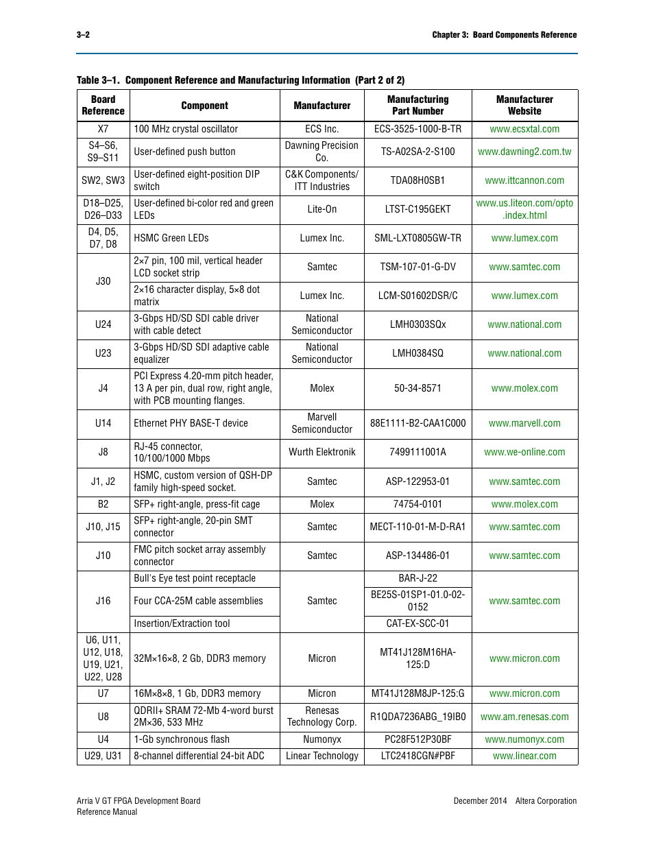 Altera Arria V GT FPGA Development Board User Manual | Page 84 / 86