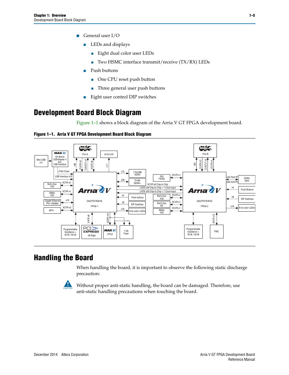 Development board block diagram, Handling the board, General user i/o | Leds and displays, Eight dual color user leds, Two hsmc interface transmit/receive (tx/rx) leds, Push buttons, One cpu reset push button, Three general user push buttons, Eight user control dip switches | Altera Arria V GT FPGA Development Board User Manual | Page 9 / 86