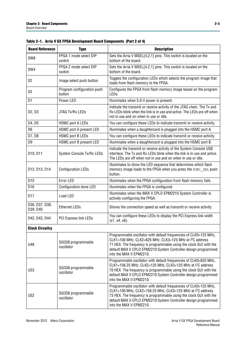 Altera Arria V GX FPGA Development Board User Manual | Page 13 / 90