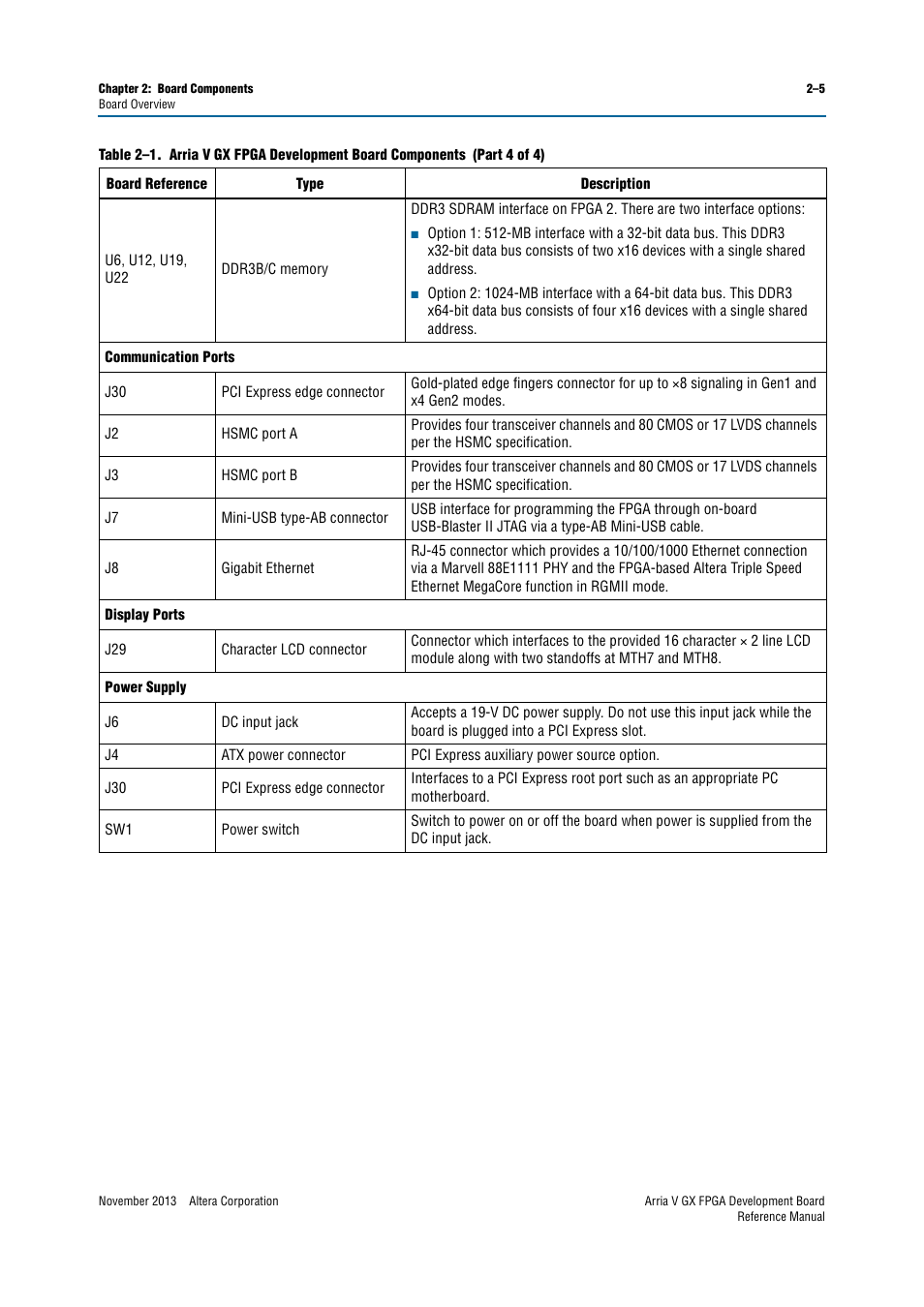 Altera Arria V GX FPGA Development Board User Manual | Page 15 / 90
