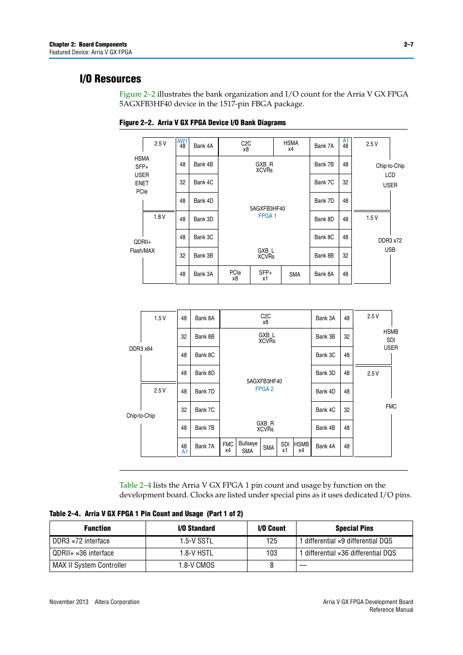 I/o resources, I/o resources –7 | Altera Arria V GX FPGA Development Board User Manual | Page 17 / 90