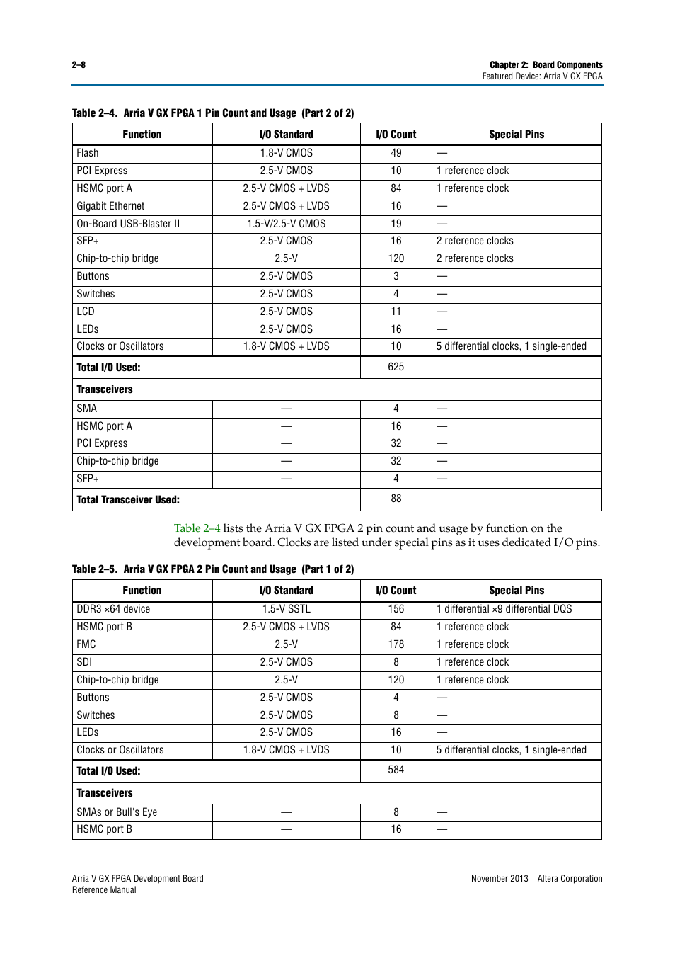 Altera Arria V GX FPGA Development Board User Manual | Page 18 / 90