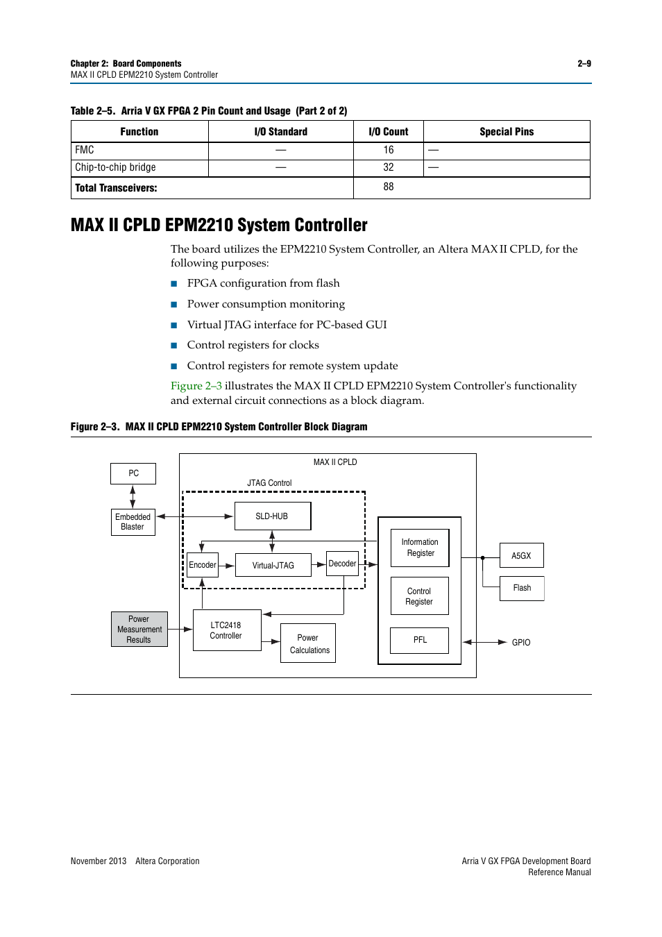 Max ii cpld epm2210 system controller, Max ii cpld epm2210 system controller –9 | Altera Arria V GX FPGA Development Board User Manual | Page 19 / 90