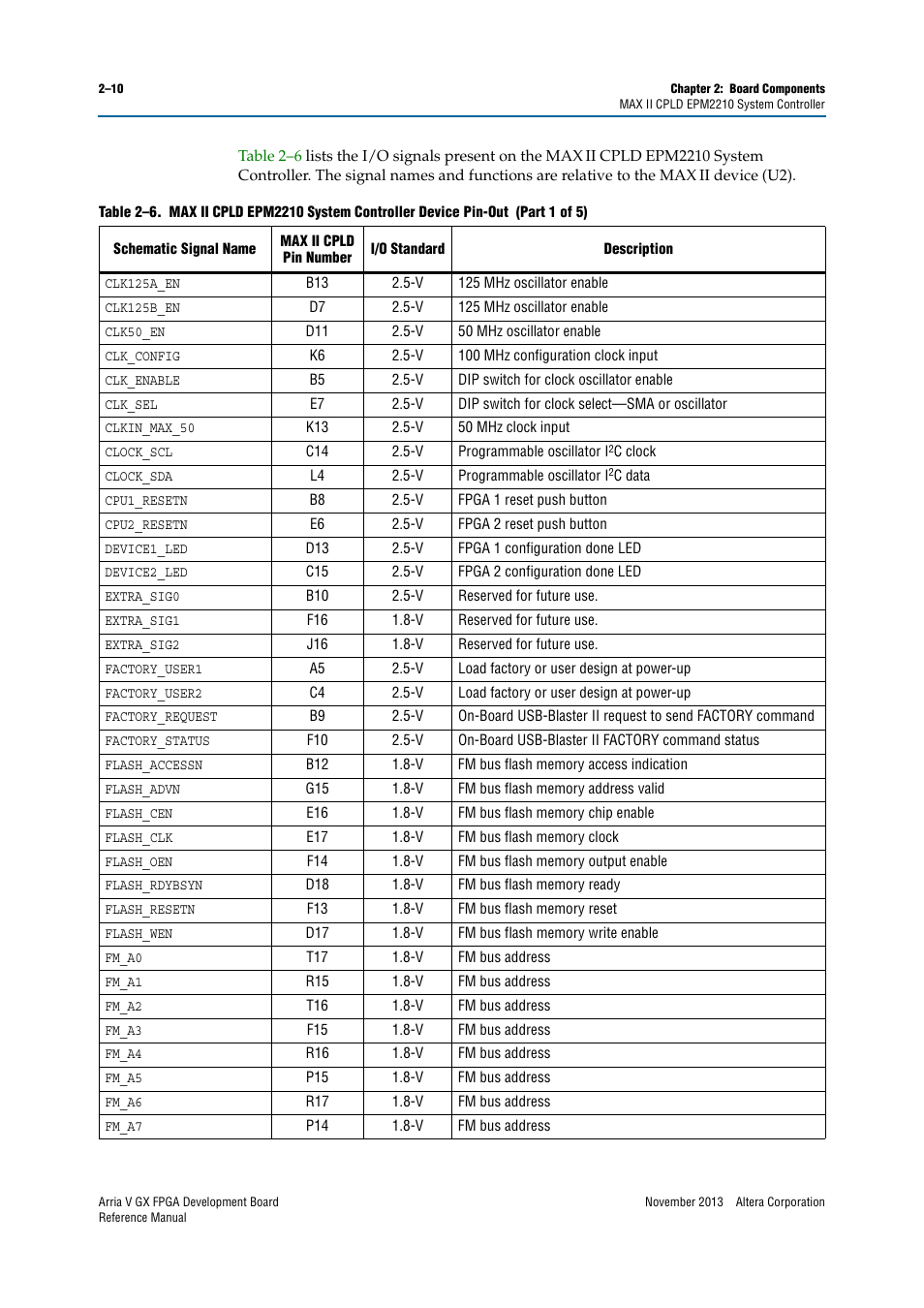 Altera Arria V GX FPGA Development Board User Manual | Page 20 / 90