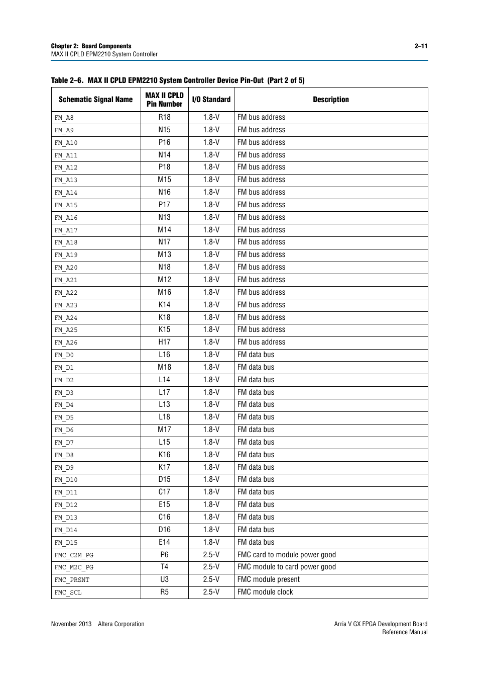 Altera Arria V GX FPGA Development Board User Manual | Page 21 / 90