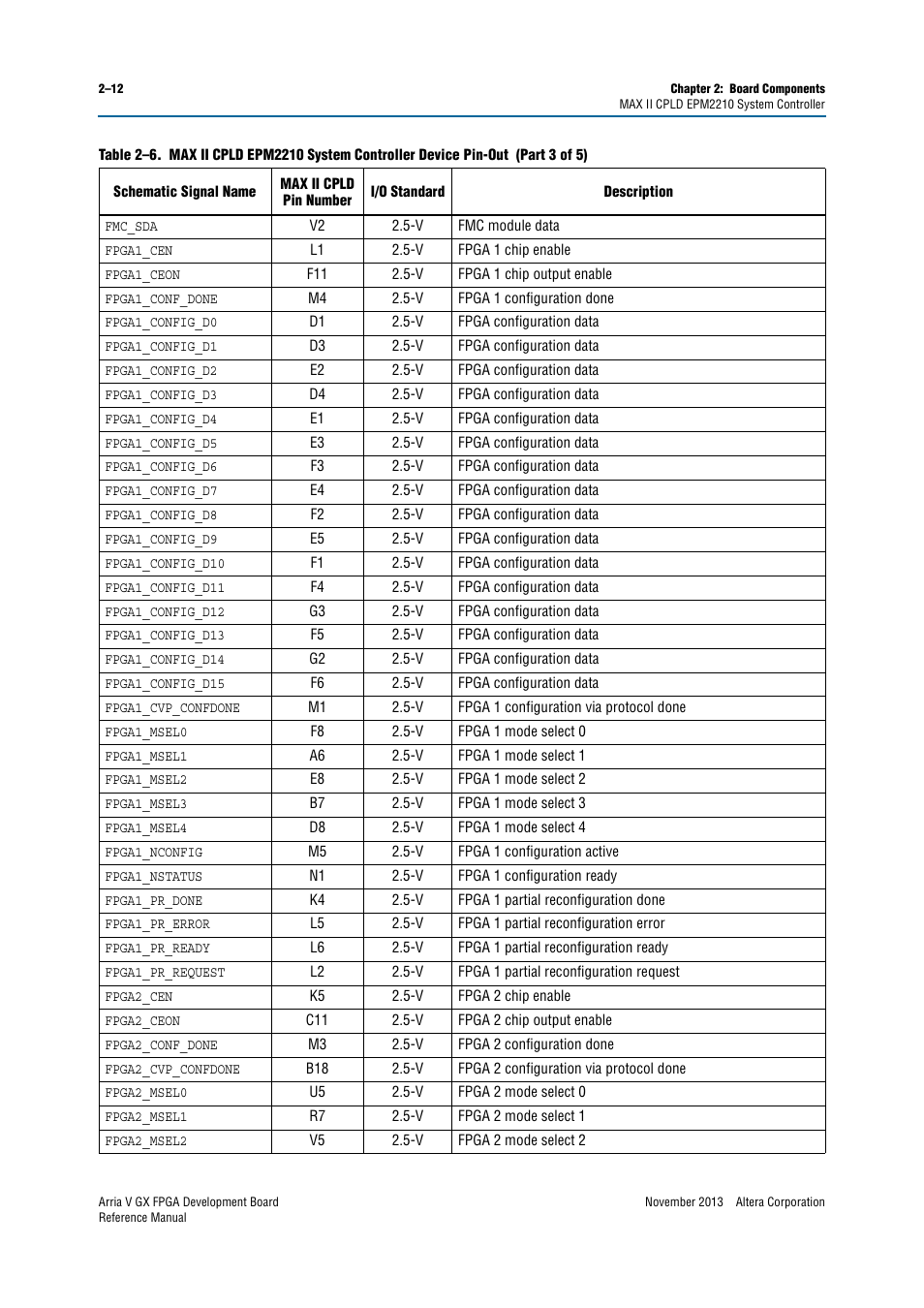 Altera Arria V GX FPGA Development Board User Manual | Page 22 / 90
