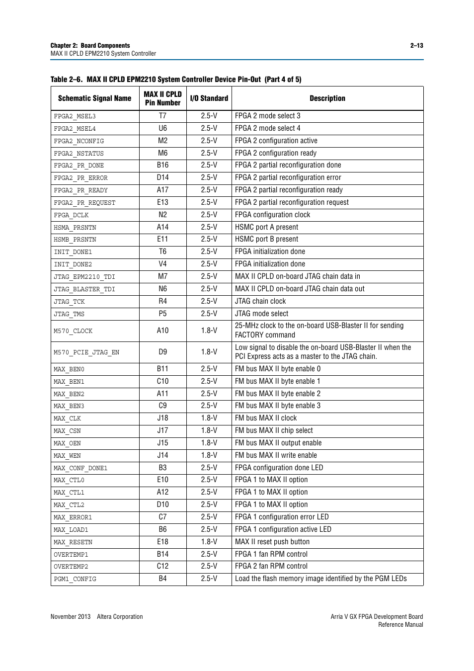 Altera Arria V GX FPGA Development Board User Manual | Page 23 / 90
