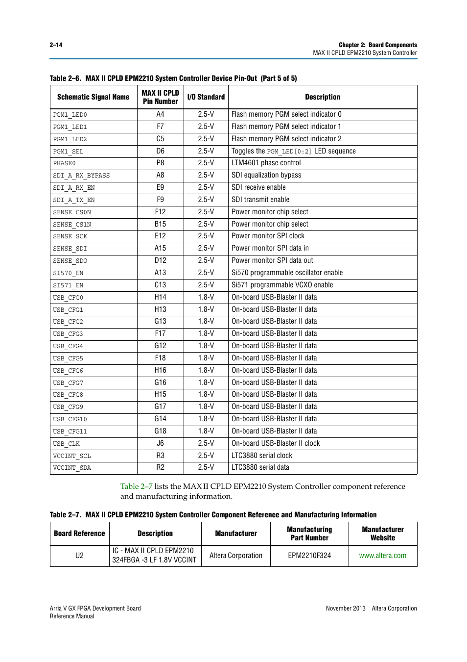 Altera Arria V GX FPGA Development Board User Manual | Page 24 / 90