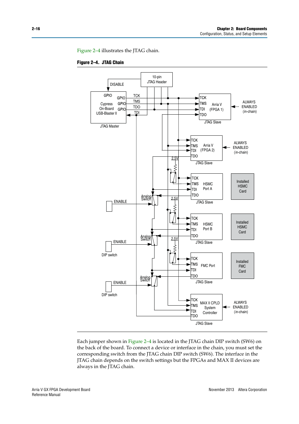 Altera Arria V GX FPGA Development Board User Manual | Page 26 / 90