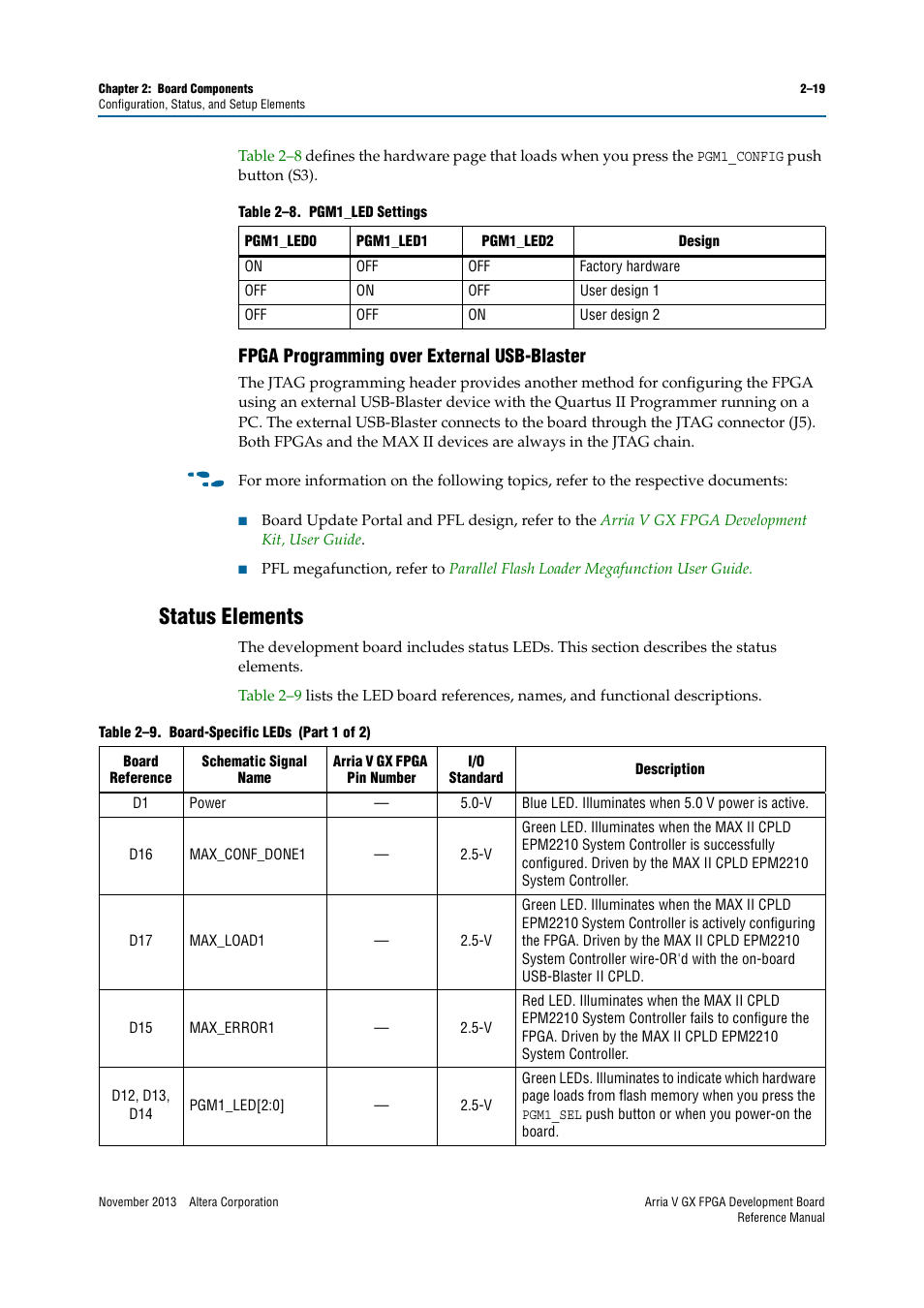 Fpga programming over external usb-blaster, Status elements, Fpga programming over external usb-blaster –19 | Status elements –19 | Altera Arria V GX FPGA Development Board User Manual | Page 29 / 90