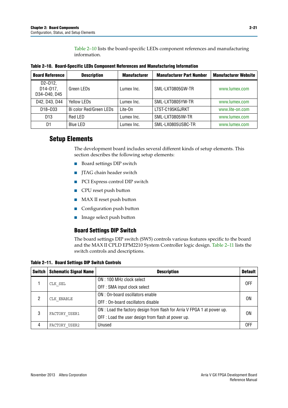 Setup elements, Board settings dip switch, Setup elements –21 | Board settings dip switch –21 | Altera Arria V GX FPGA Development Board User Manual | Page 31 / 90