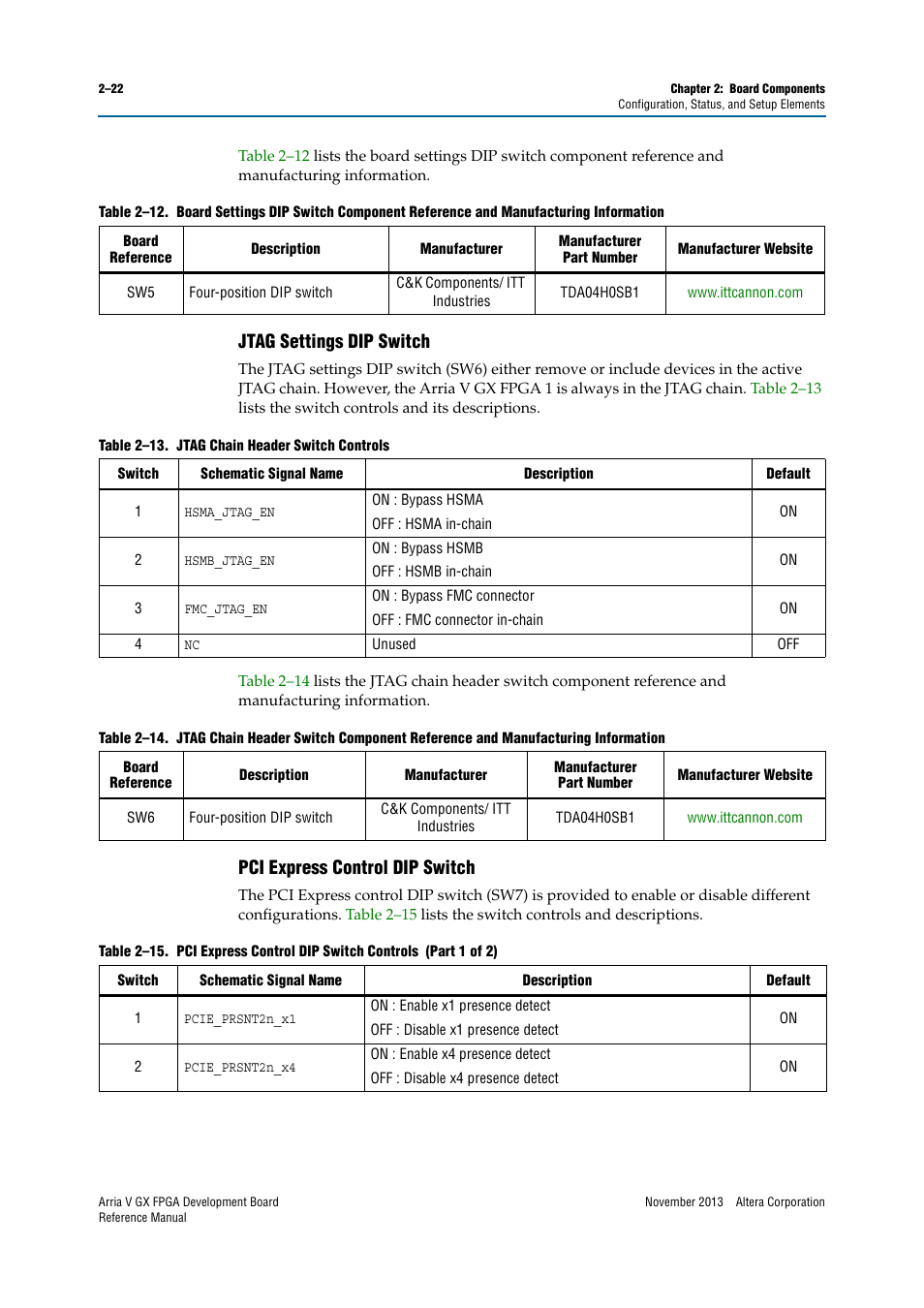 Jtag settings dip switch, Pci express control dip switch | Altera Arria V GX FPGA Development Board User Manual | Page 32 / 90