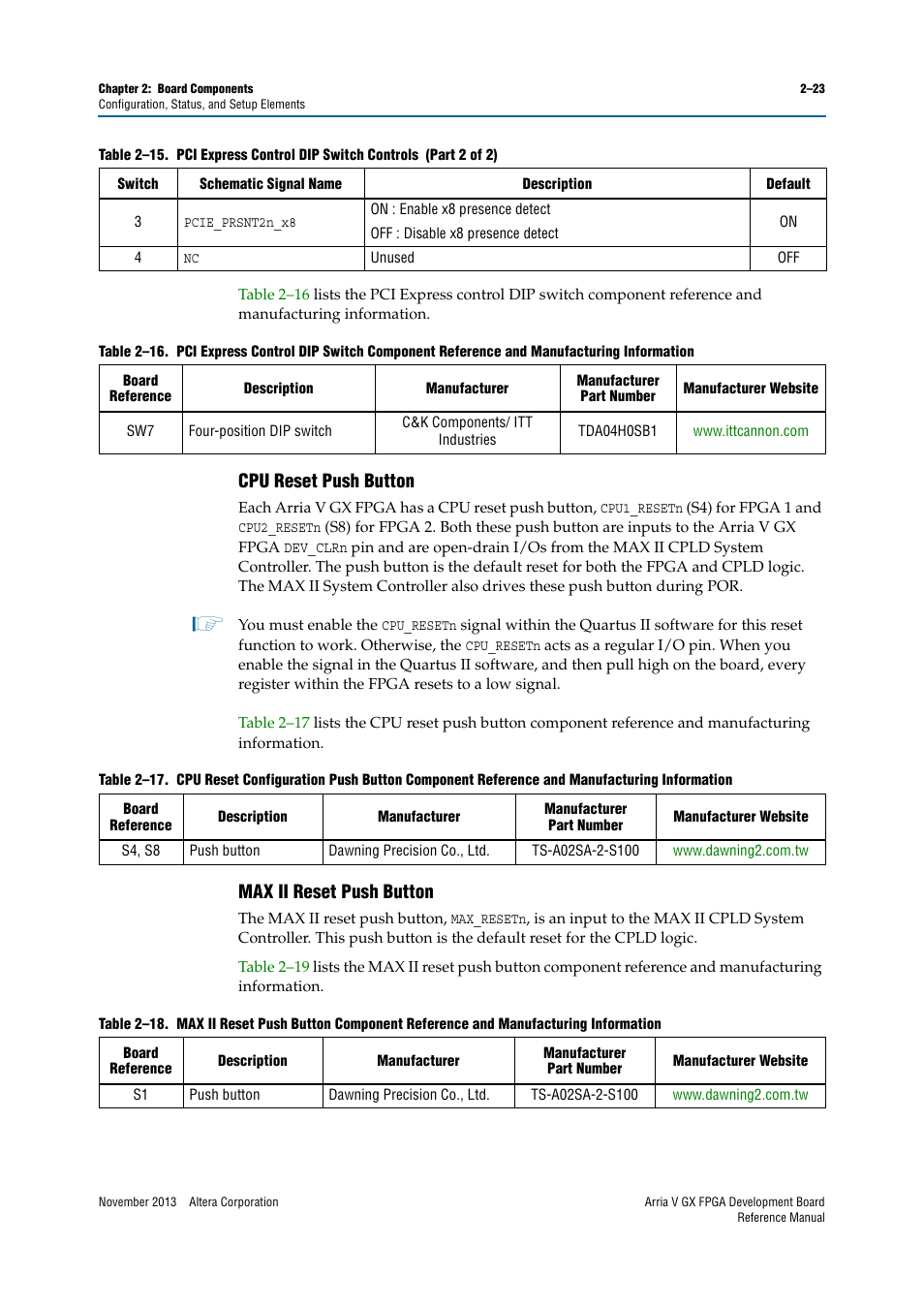 Cpu reset push button, Max ii reset push button | Altera Arria V GX FPGA Development Board User Manual | Page 33 / 90