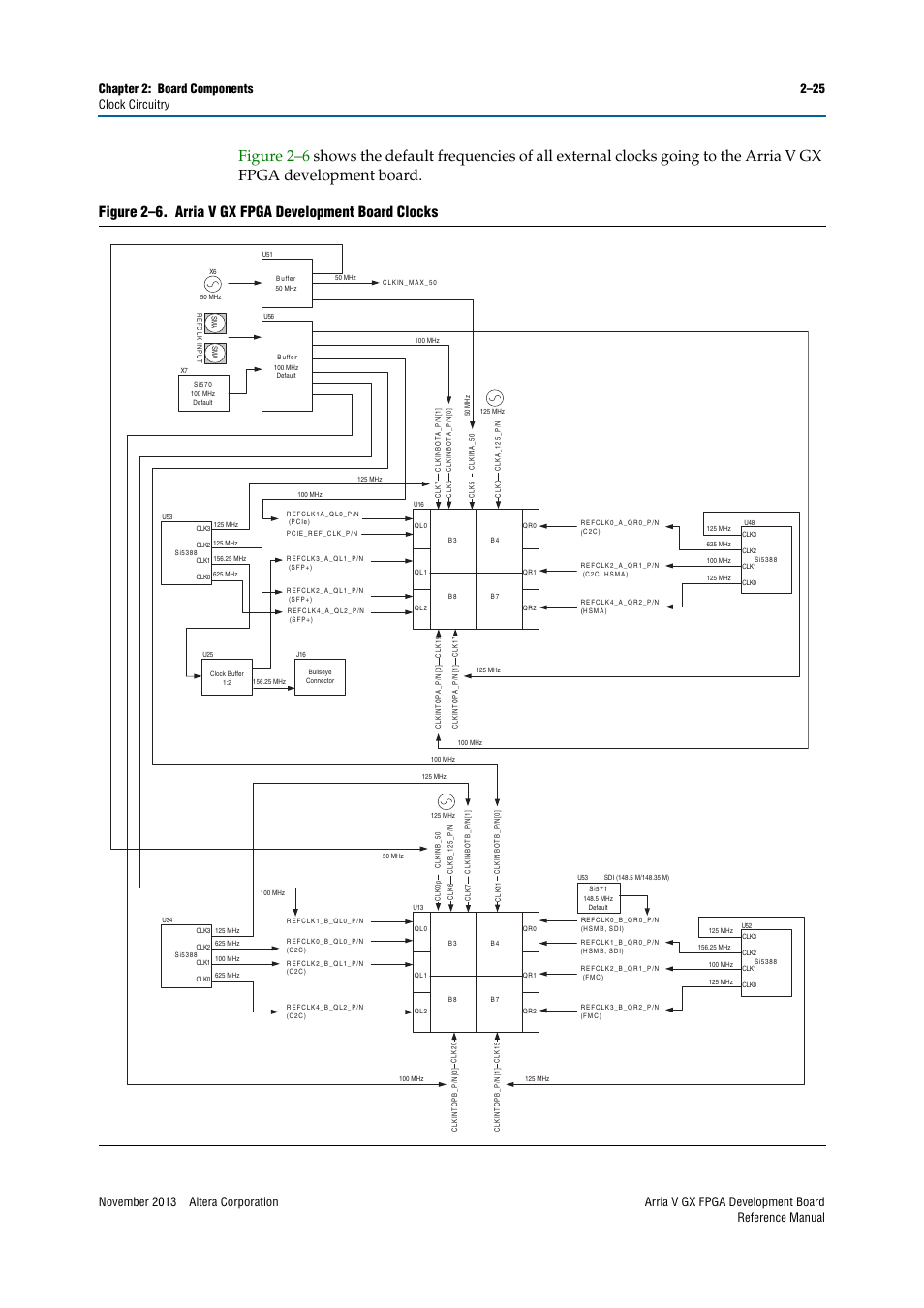 Altera Arria V GX FPGA Development Board User Manual | Page 35 / 90