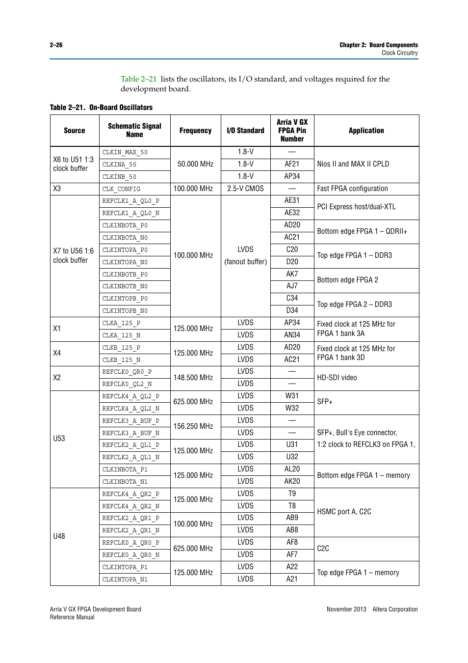 Altera Arria V GX FPGA Development Board User Manual | Page 36 / 90