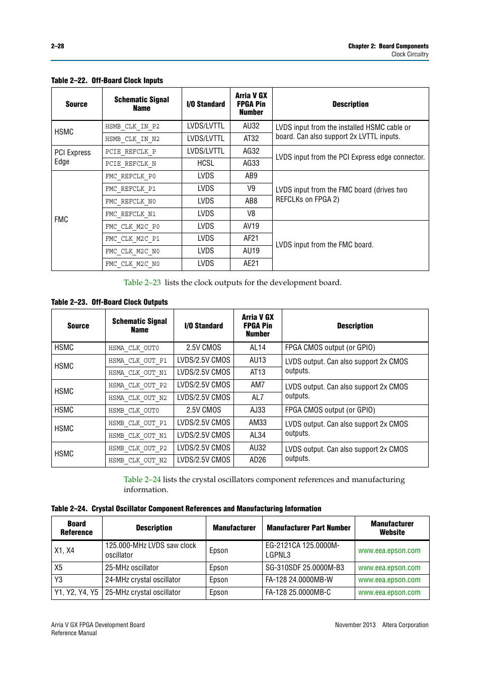Altera Arria V GX FPGA Development Board User Manual | Page 38 / 90
