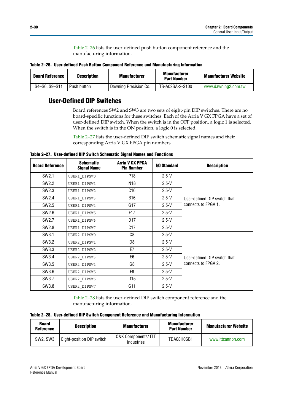 User-defined dip switches, User-defined dip switches –30 | Altera Arria V GX FPGA Development Board User Manual | Page 40 / 90