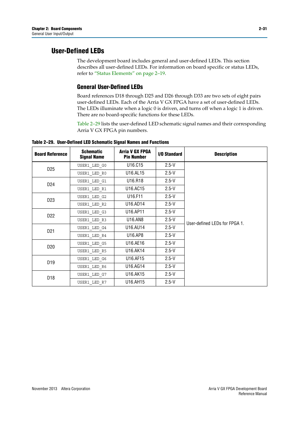 User-defined leds, General user-defined leds, User-defined leds –31 | General user-defined leds –31 | Altera Arria V GX FPGA Development Board User Manual | Page 41 / 90