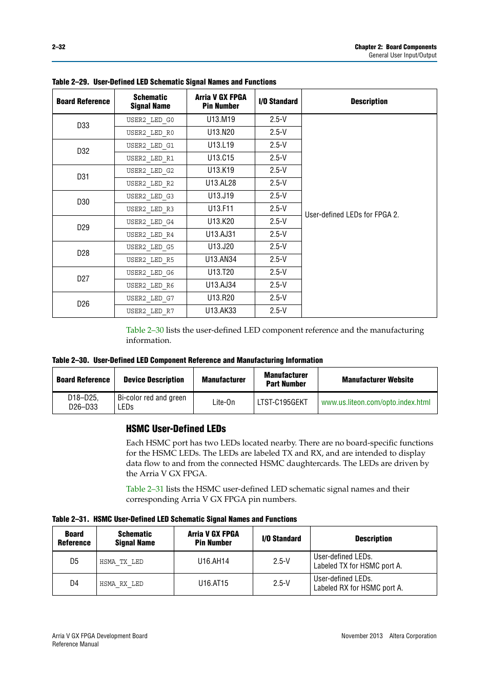 Hsmc user-defined leds, Hsmc user-defined leds –32 | Altera Arria V GX FPGA Development Board User Manual | Page 42 / 90