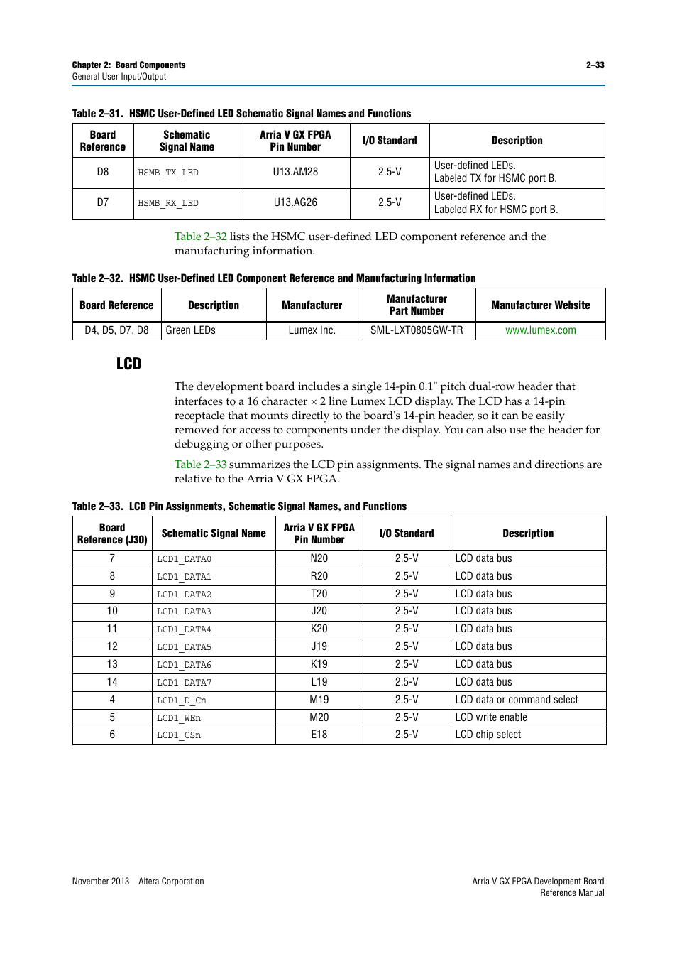 Lcd –33 | Altera Arria V GX FPGA Development Board User Manual | Page 43 / 90