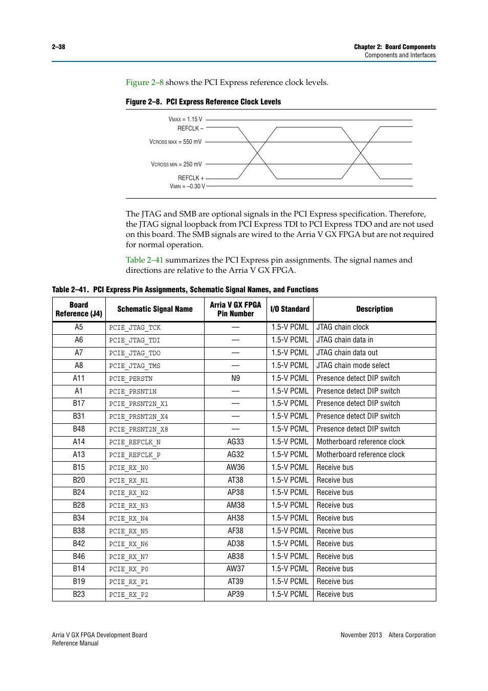 Altera Arria V GX FPGA Development Board User Manual | Page 48 / 90
