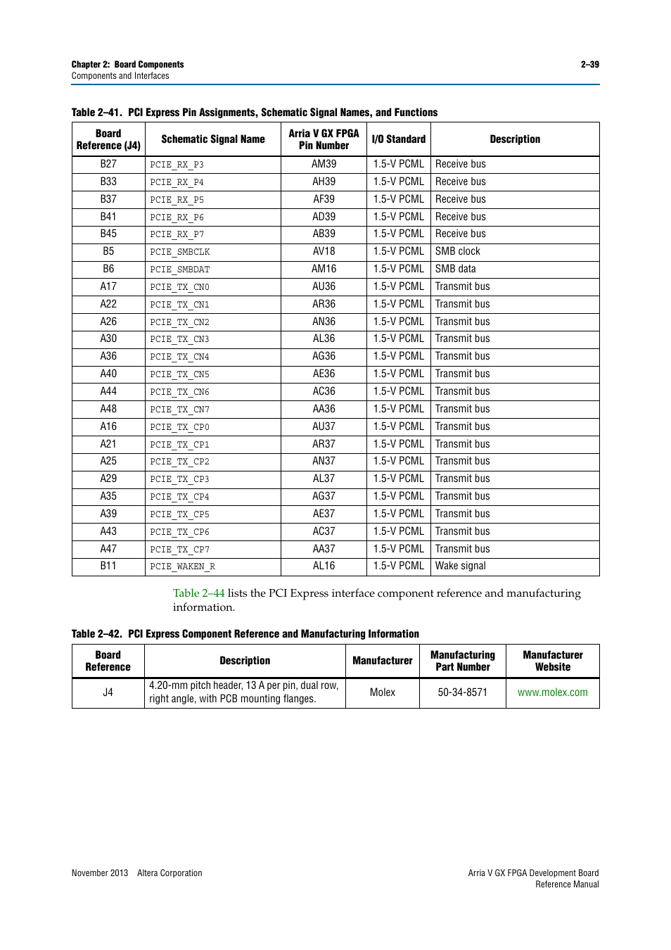 Altera Arria V GX FPGA Development Board User Manual | Page 49 / 90