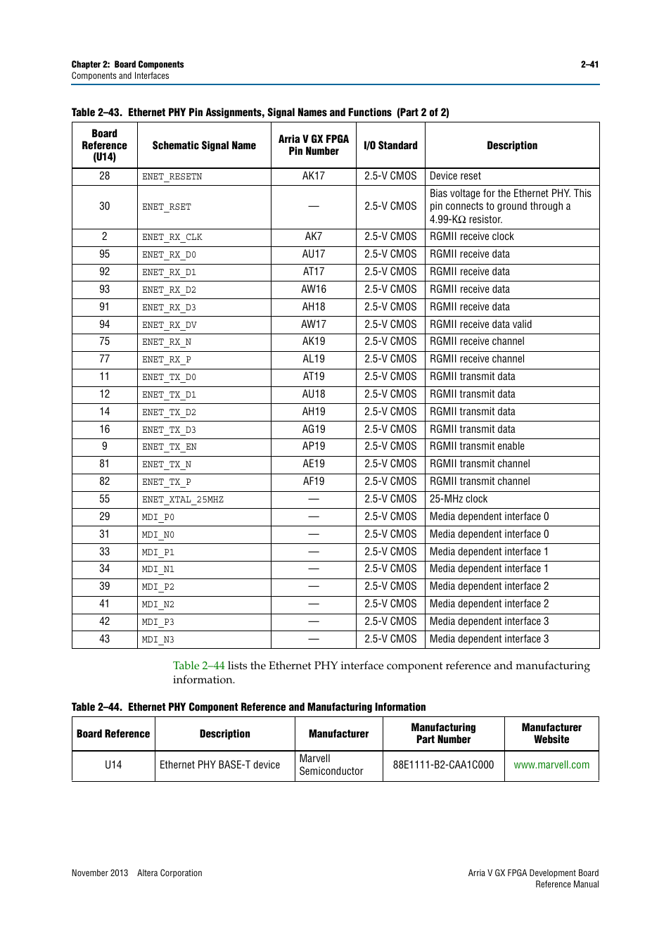 Altera Arria V GX FPGA Development Board User Manual | Page 51 / 90