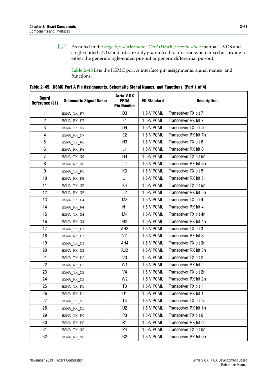 Altera Arria V GX FPGA Development Board User Manual | Page 53 / 90