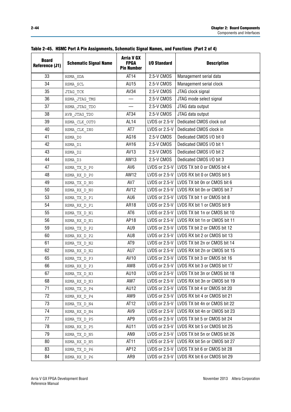 Altera Arria V GX FPGA Development Board User Manual | Page 54 / 90