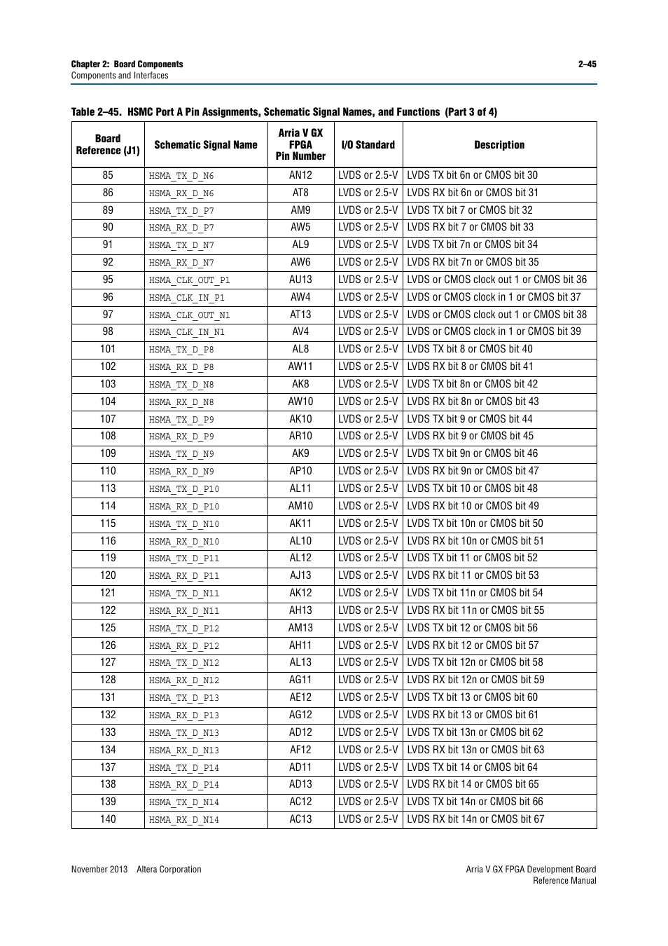 Altera Arria V GX FPGA Development Board User Manual | Page 55 / 90