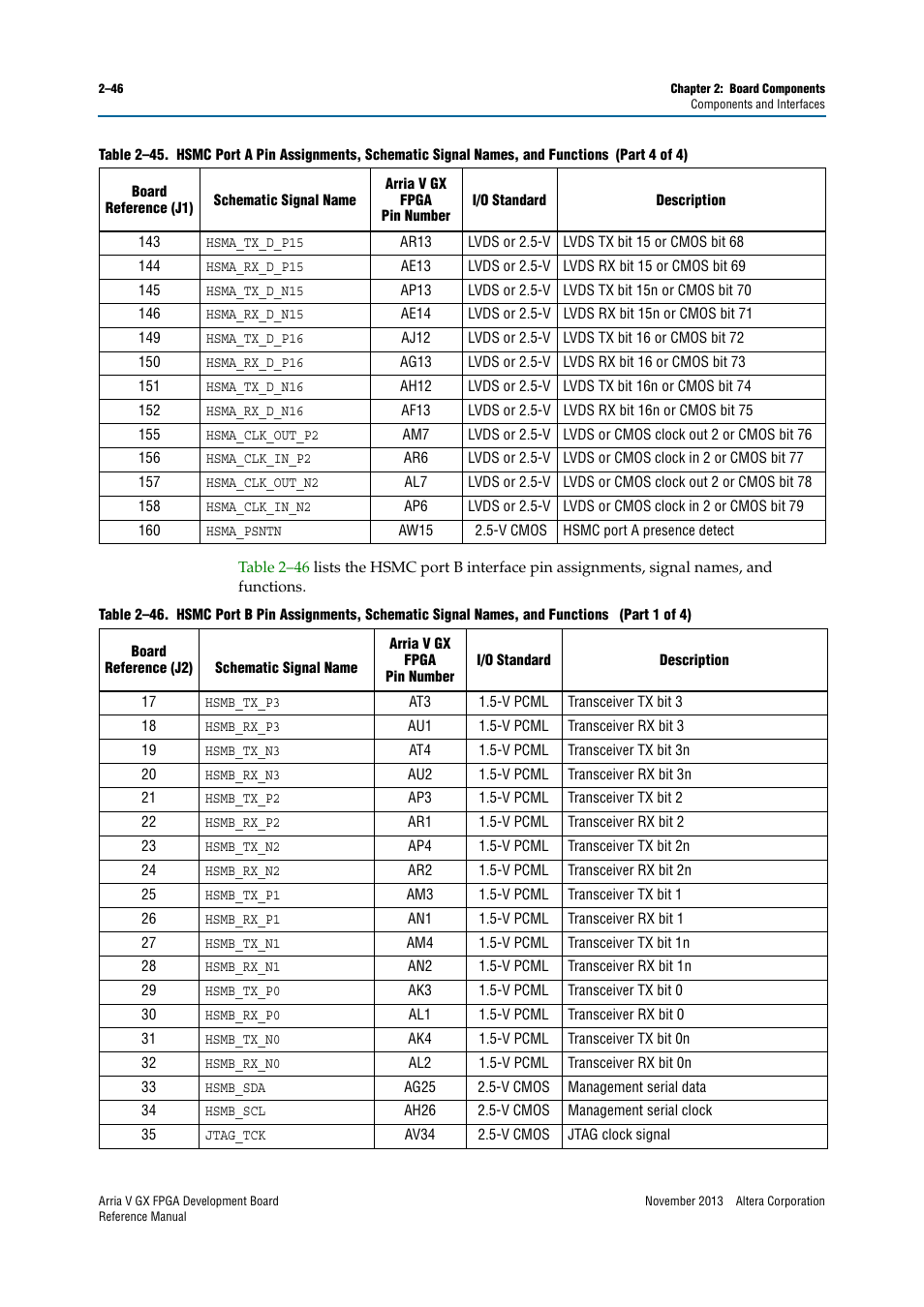 Altera Arria V GX FPGA Development Board User Manual | Page 56 / 90