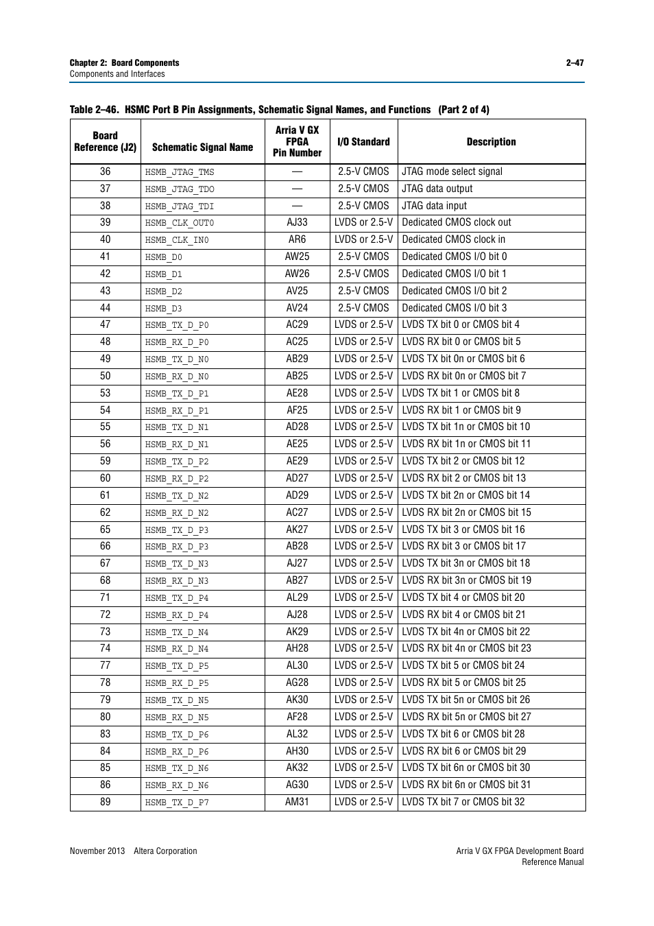 Altera Arria V GX FPGA Development Board User Manual | Page 57 / 90