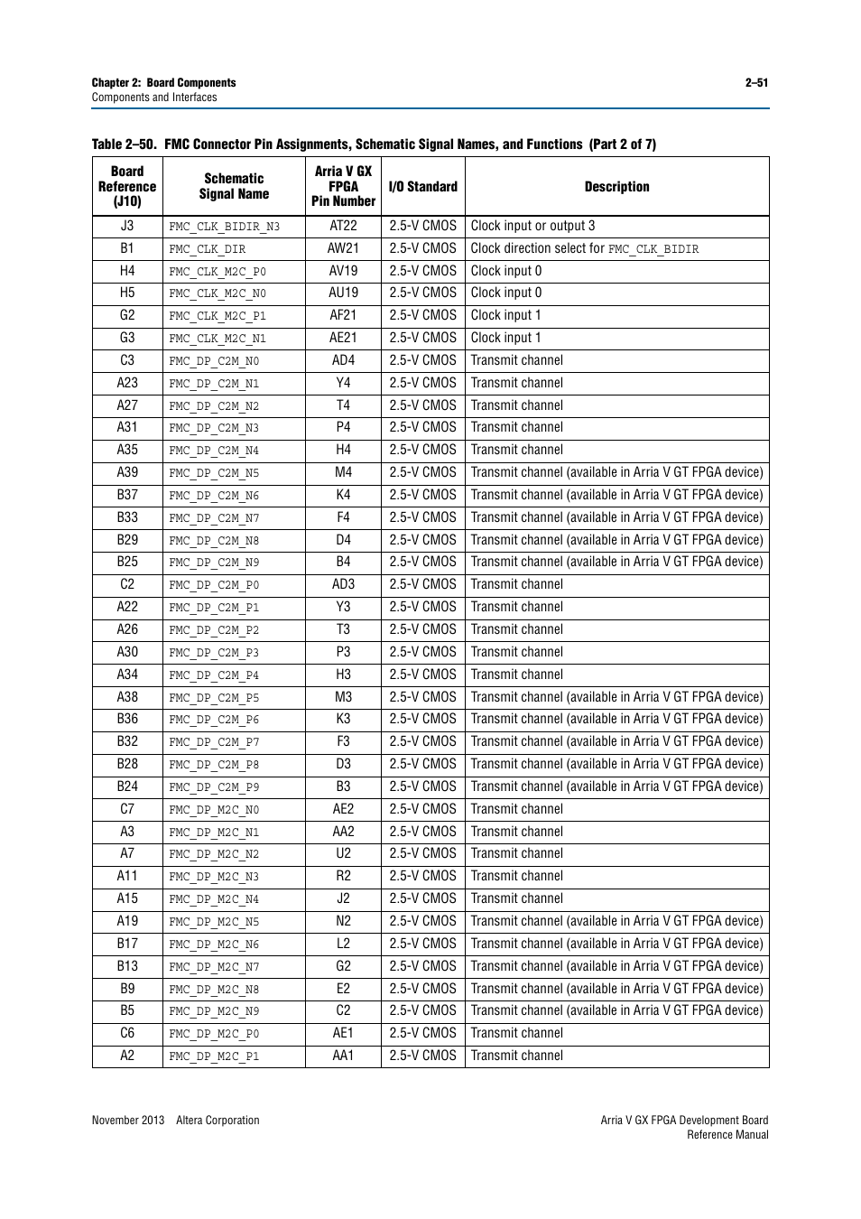 Altera Arria V GX FPGA Development Board User Manual | Page 61 / 90