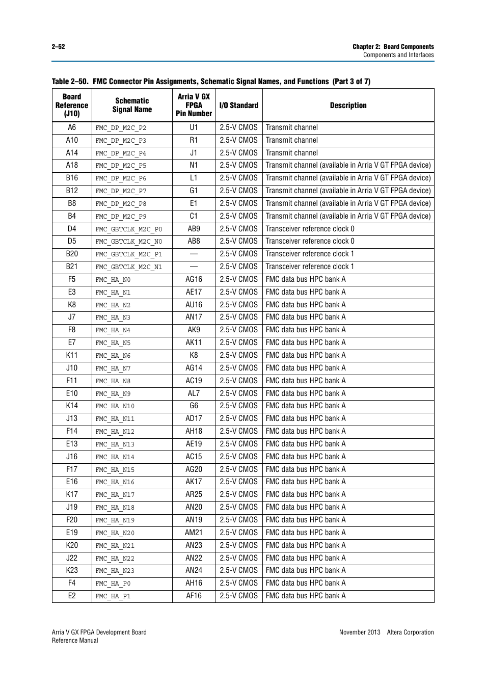 Altera Arria V GX FPGA Development Board User Manual | Page 62 / 90