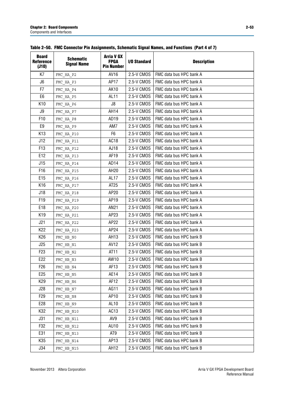 Altera Arria V GX FPGA Development Board User Manual | Page 63 / 90