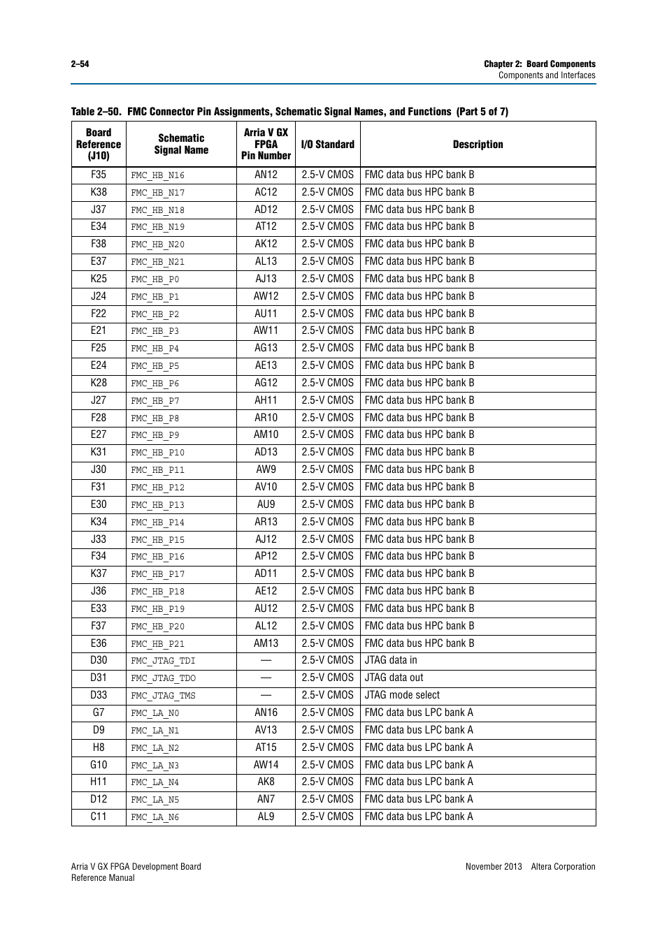 Altera Arria V GX FPGA Development Board User Manual | Page 64 / 90