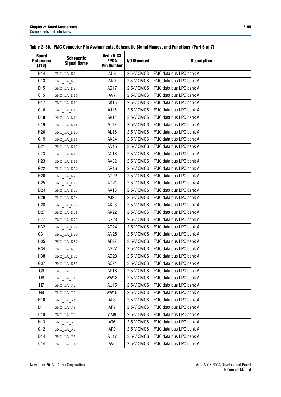 Altera Arria V GX FPGA Development Board User Manual | Page 65 / 90