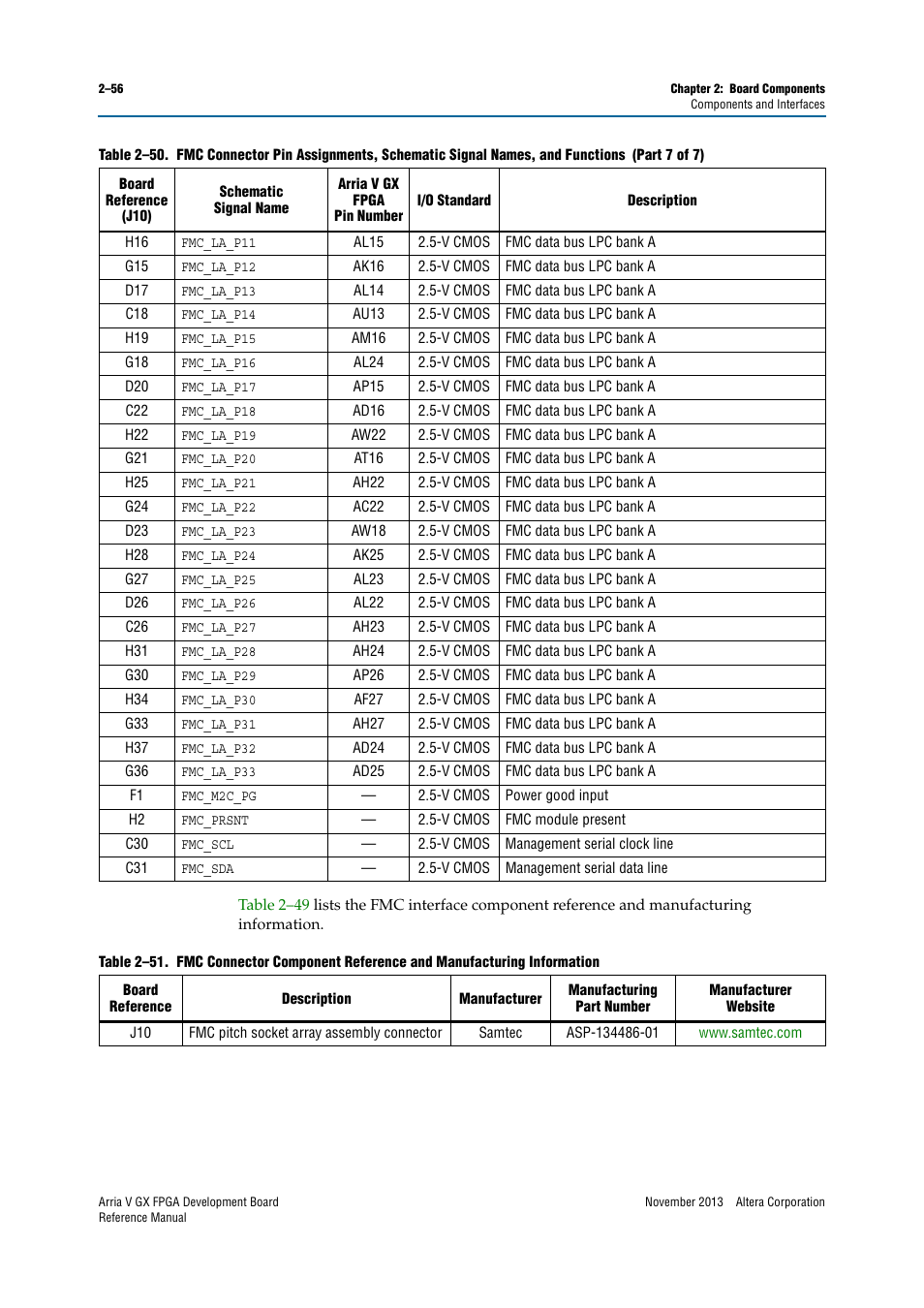 Altera Arria V GX FPGA Development Board User Manual | Page 66 / 90