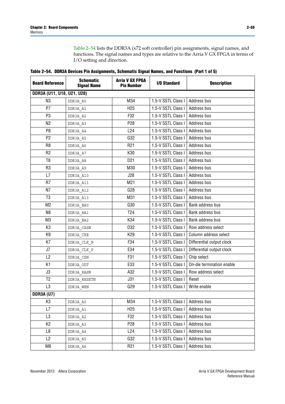 Altera Arria V GX FPGA Development Board User Manual | Page 69 / 90