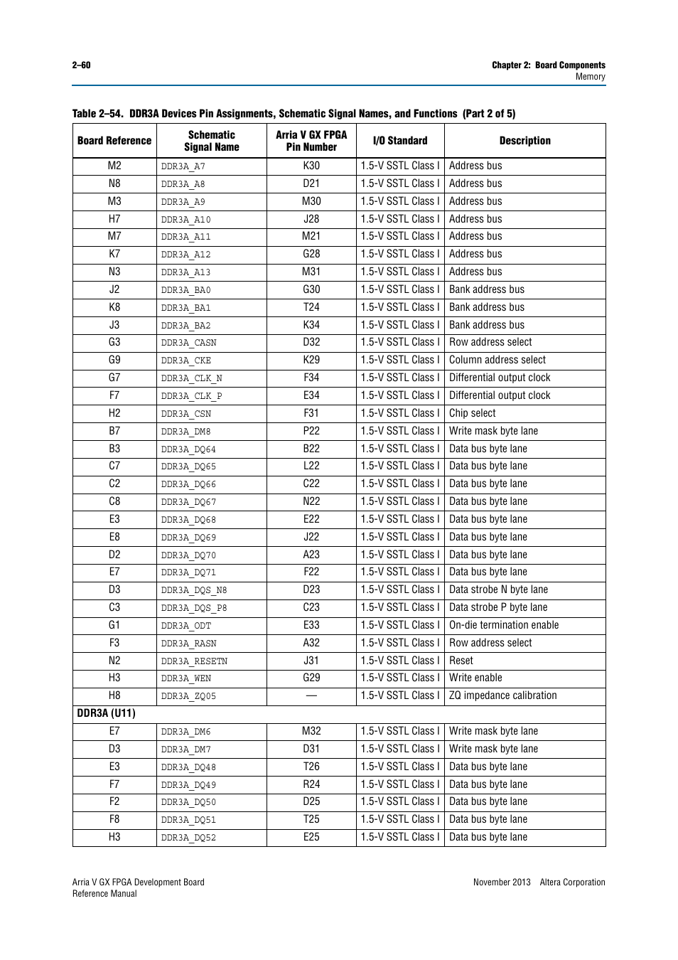 Altera Arria V GX FPGA Development Board User Manual | Page 70 / 90