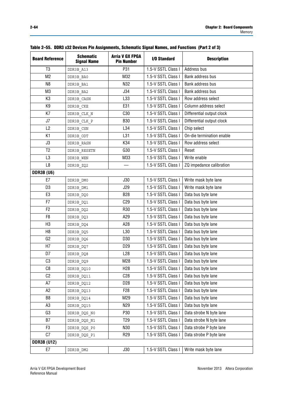 Altera Arria V GX FPGA Development Board User Manual | Page 74 / 90