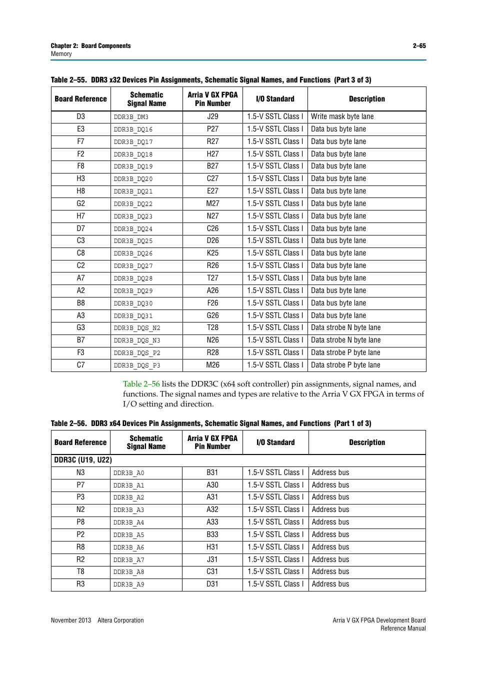 Altera Arria V GX FPGA Development Board User Manual | Page 75 / 90