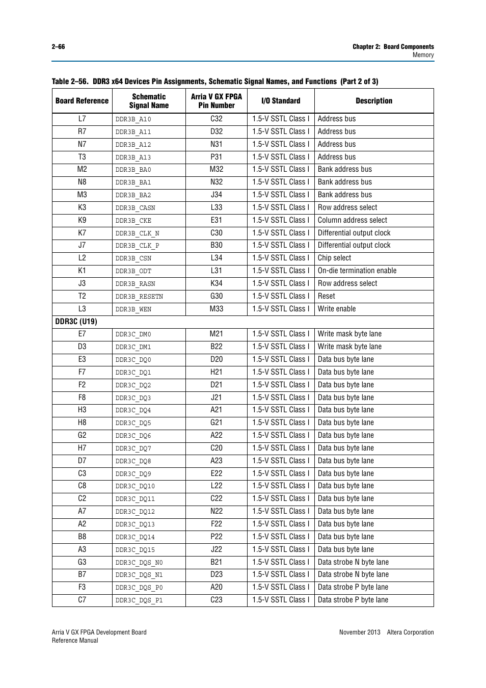 Altera Arria V GX FPGA Development Board User Manual | Page 76 / 90