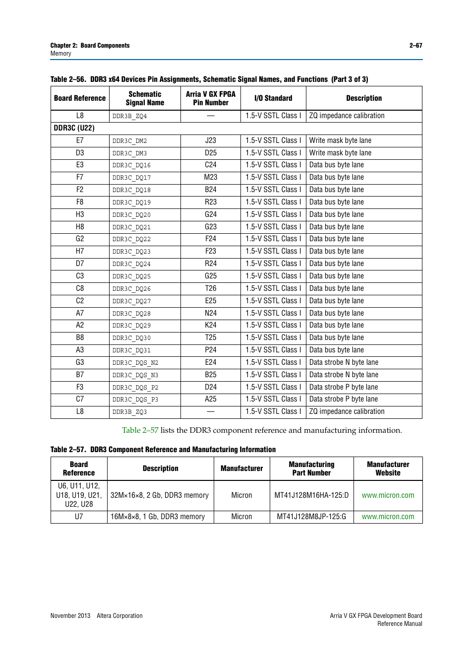 Altera Arria V GX FPGA Development Board User Manual | Page 77 / 90