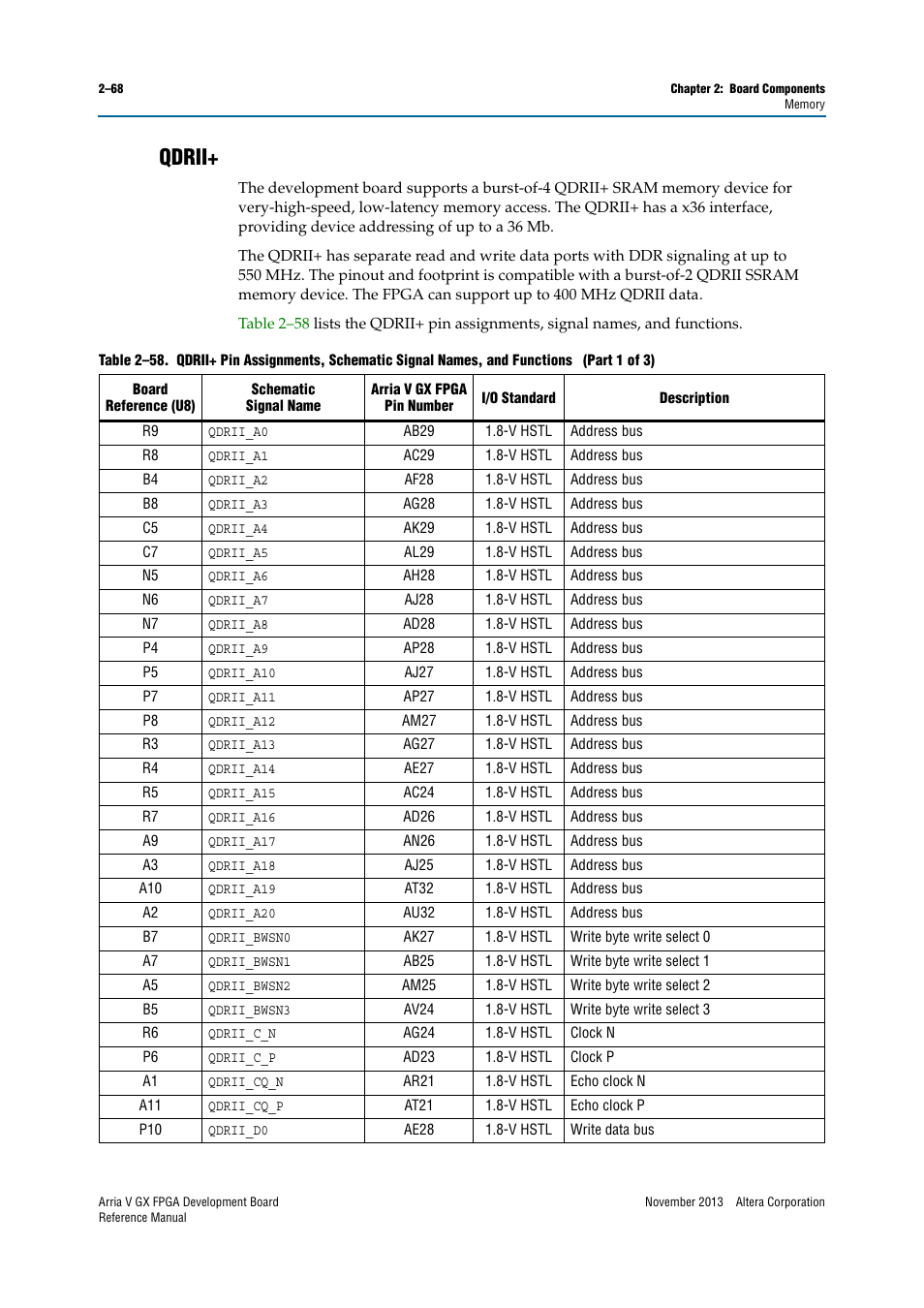 Qdrii, Qdrii+ –68 | Altera Arria V GX FPGA Development Board User Manual | Page 78 / 90