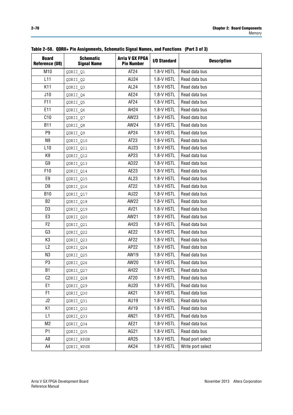Altera Arria V GX FPGA Development Board User Manual | Page 80 / 90