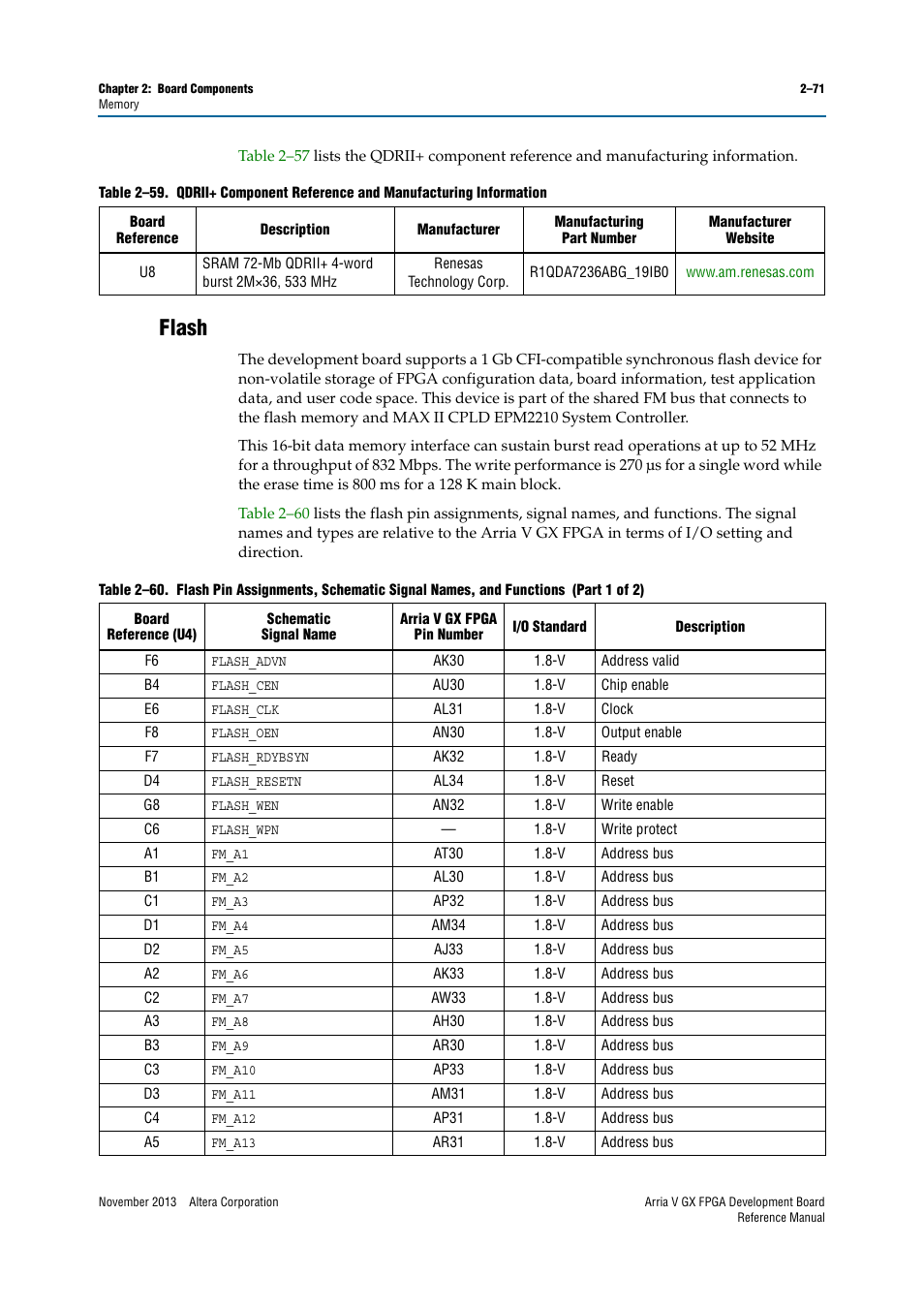 Flash, Flash –71 | Altera Arria V GX FPGA Development Board User Manual | Page 81 / 90