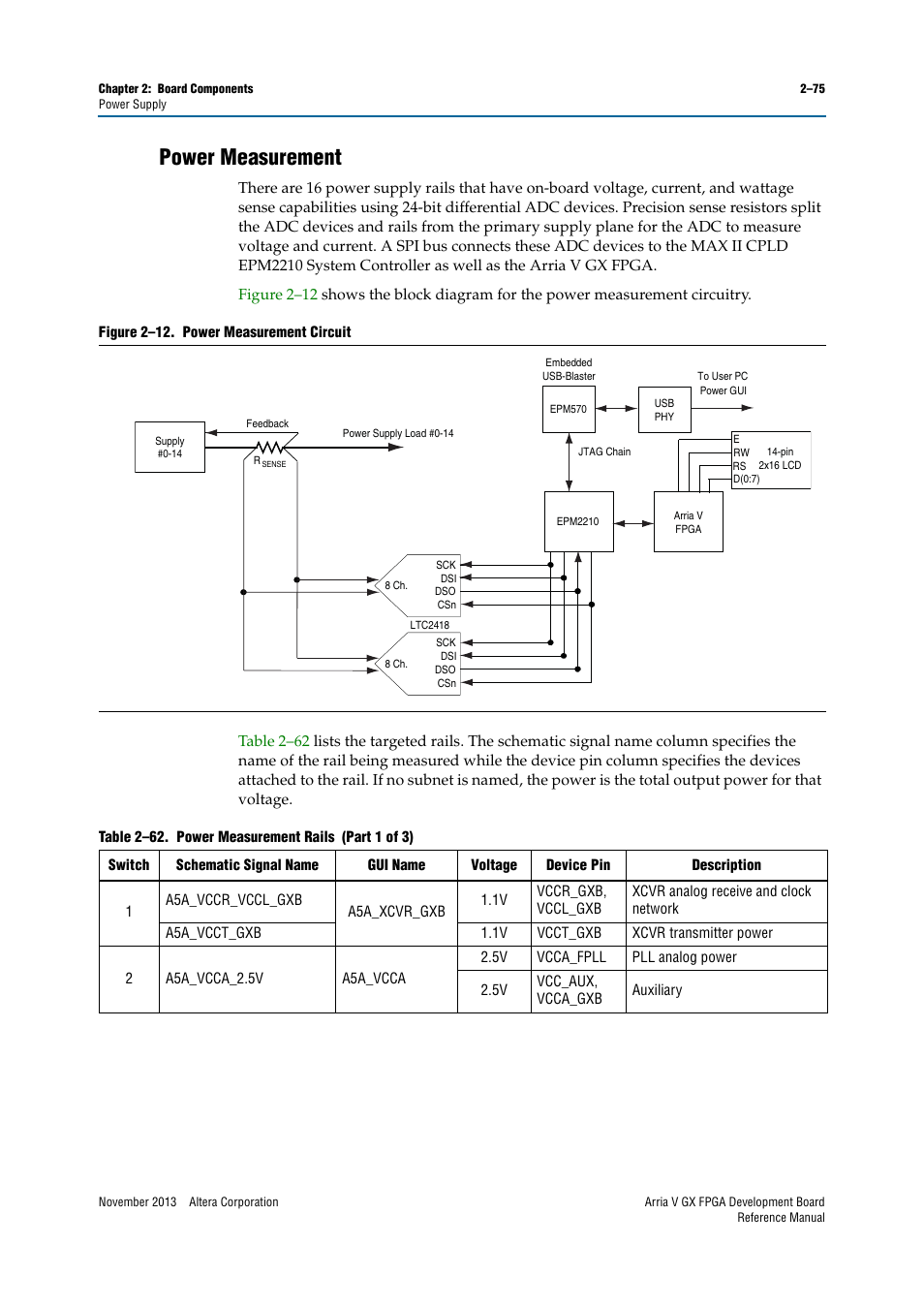 Power measurement, Power measurement –75 | Altera Arria V GX FPGA Development Board User Manual | Page 85 / 90