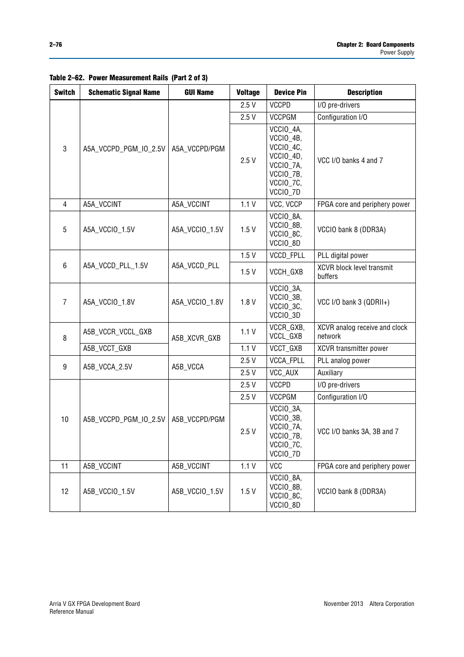 Altera Arria V GX FPGA Development Board User Manual | Page 86 / 90